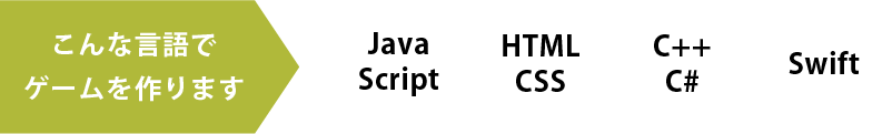 こんな言語でゲームを作りますJava
Script,HTML,CSS,C++,C#,Swift